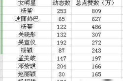 女明星排名表全部,女明星排名表全面解析